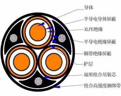 水平敷設(shè)要求